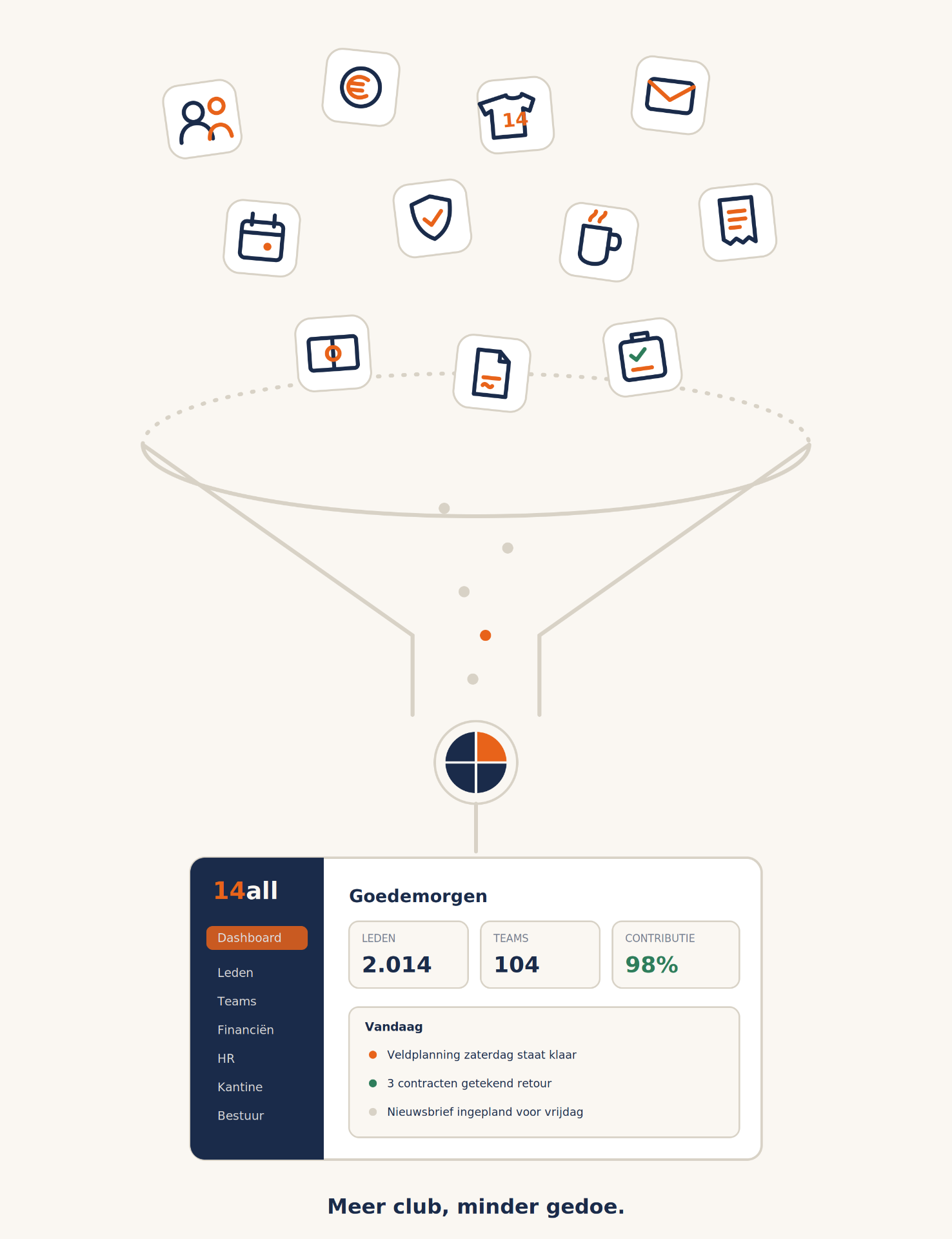 Losse tools stromen samen in het 14All-dashboard